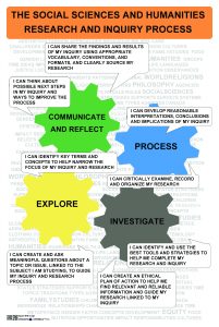 Thumbnail preview of the SSH inquiry process poster