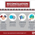 Changing Conversations Around Reconciliation